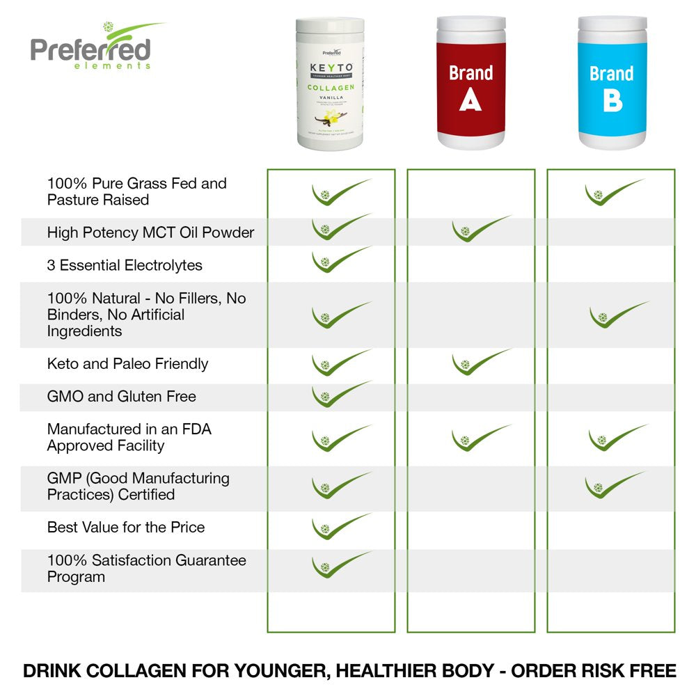 keyto-keto-collagen-protein-powder-with-mct-oil-powder-perfect-for-low-carb-diet-vanilla-11-9-oz-07-d99d8d7c157b5fa967188277b55b23d3.jpg