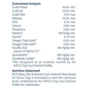 blue-buffalo-basics-skin-stomach-care-turkey-and-potato-dry-dog-food-for-senior-dogs-whole-grain-24-lb-bag-11-fd52ac9dbc81f16f55e27728de9dc2ac.jpg