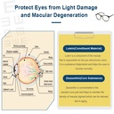 dr-brian-eye-vitamins-lutein-zeaxanthin-capsule-lutein-supplement-with-lutein-16mg-zeaxanthin-4mg-astaxanthin-5mg-vitamin-a-2333iu-vitamin-e-9iu-for-macular-degeneration-dry-eyes-vision-health-07-16036548645321a36fc5d1399e9ad427.jpg