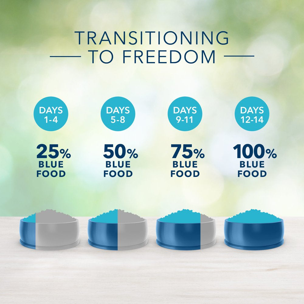 blue-buffalo-freedom-healthy-weight-chicken-dry-dog-food-for-adult-dogs-grain-free-24-lb-bag-05-bccf909d6e853b6f5d2b1c7803bdbfb4_e83d5b3f-ac88-4183-b3ae-2a462a142c7e.jpg
