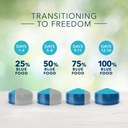 blue-buffalo-freedom-healthy-weight-chicken-dry-dog-food-for-adult-dogs-grain-free-24-lb-bag-05-bccf909d6e853b6f5d2b1c7803bdbfb4_e83d5b3f-ac88-4183-b3ae-2a462a142c7e.jpg