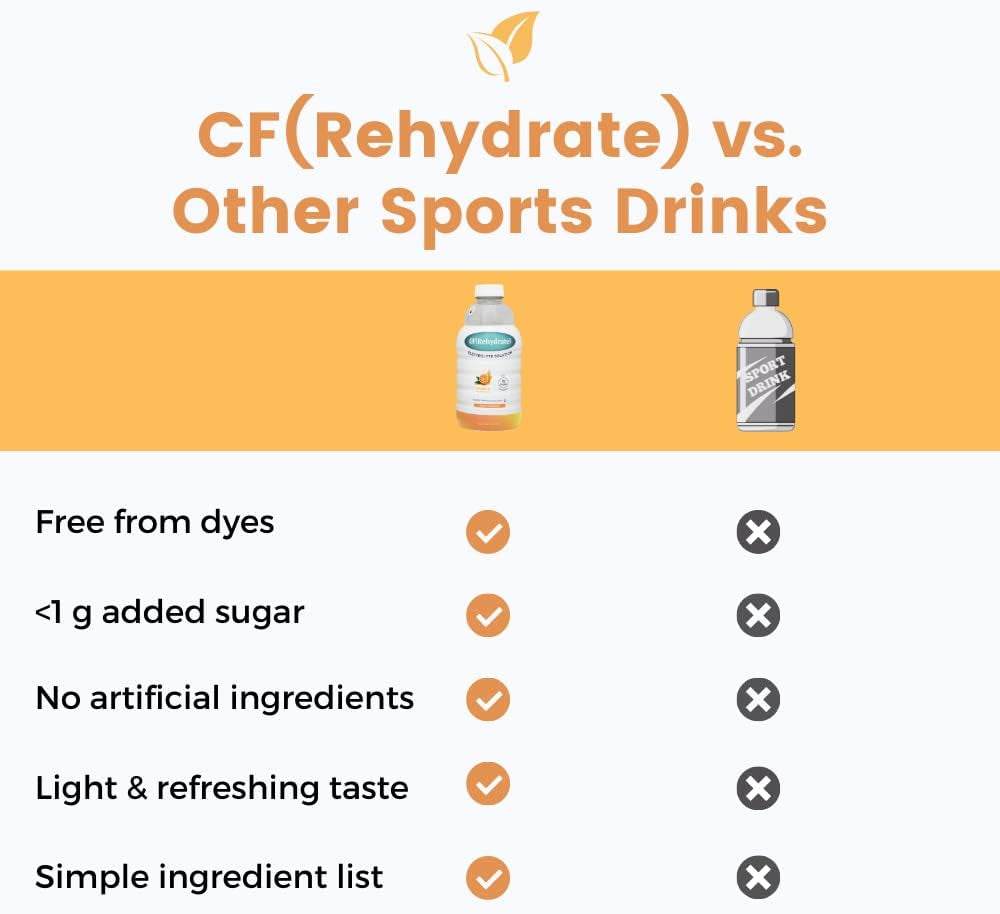cf-nutrition-cfrehydrate-electrolyte-drink-solution-rehydration-relief-for-kids-adults-sport-recovery-drink-vegan-gluten-free-orange-33-8-fl-oz-pack-of-4-03-0e79408cf29c234c9a89225ae340222a.jpg