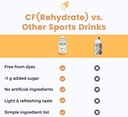 cf-nutrition-cfrehydrate-electrolyte-drink-solution-rehydration-relief-for-kids-adults-sport-recovery-drink-vegan-gluten-free-orange-33-8-fl-oz-pack-of-4-03-0e79408cf29c234c9a89225ae340222a.jpg