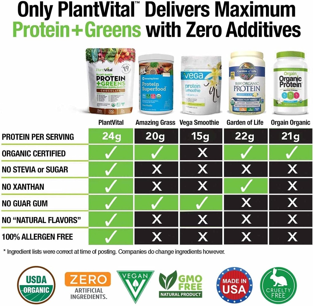 plantvital-vegan-protein-powder-plant-based-organic-protein-powder-chocolate-24g-0g-sugar-18-superfoods-probiotics-raw-cocoa-pea-gluten-free-keto-friendly-16oz-04-ea1bc505bf815d78843c2b2886ae52cb.jpg