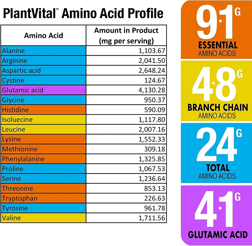plantvital-vegan-protein-powder-plant-based-organic-protein-powder-chocolate-24g-0g-sugar-18-superfoods-probiotics-raw-cocoa-pea-gluten-free-keto-friendly-16oz-07-1b7f4802510bfcdbf255944c07f77cd3.jpg