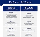 ultimate-bcaa-powder-supports-muscle-protein-synthesis-nitric-oxide-production-grape-30-servings-03-23b39d1e5081f6bbf48a690faae93f48.jpg