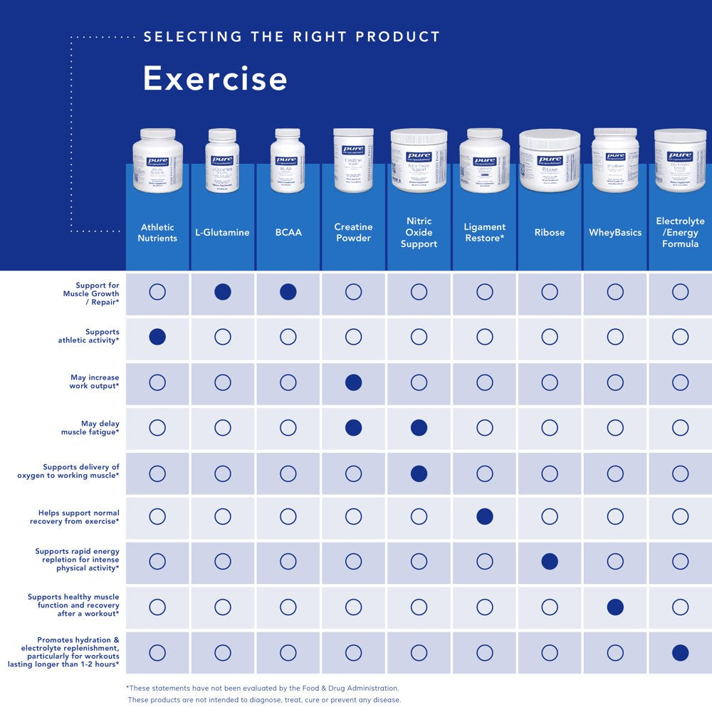 pure-encapsulations-athletic-nutrients-multivitamin-mineral-complex-for-exercise-performance-and-training-120-capsules-04-48e3db07ecd0060f6ac663b7900c5c8c.jpg