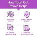 leaky-gut-repair-digestive-health-supplement-for-women-men-revival-point-360-count-03-7fa9e195e3fa19c0b5ff730bba95ca11_0ee653cd-d03a-48d6-a283-3fc8746fc3ca.jpg