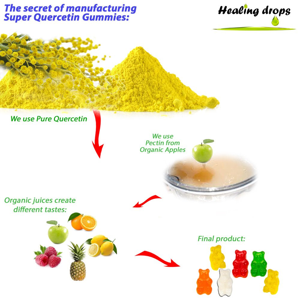 healing-drops-quercetin-with-bromelain-gummies-vitamin-c-zinc-vitamin-d3-03-a9868e6240f89b0739ea93f278ffd02e.jpg