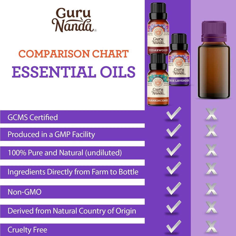 gurunanda-sleep-essential-oils-frankincense-lavender-cedarwood-for-calm-aromatherapy-diffuser-05-f77a2e9c89bf446d2b5ddea2825d8b81.jpg