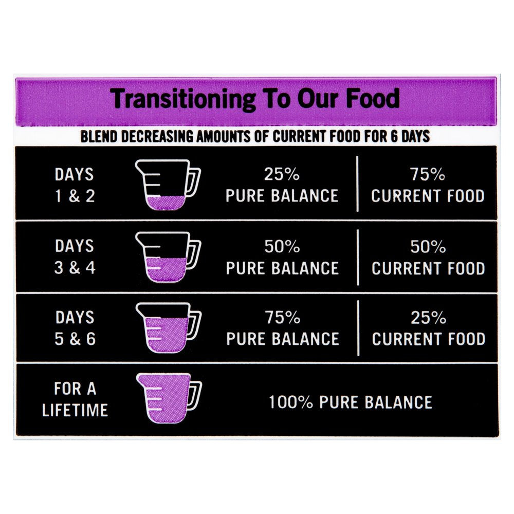 pure-balance-pro-small-breed-chicken-pea-recipe-dry-dog-food-16-lbs-07-26a44b114aa33c3d648adb23526b41ff.jpg