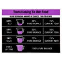 pure-balance-pro-small-breed-chicken-pea-recipe-dry-dog-food-16-lbs-07-26a44b114aa33c3d648adb23526b41ff.jpg