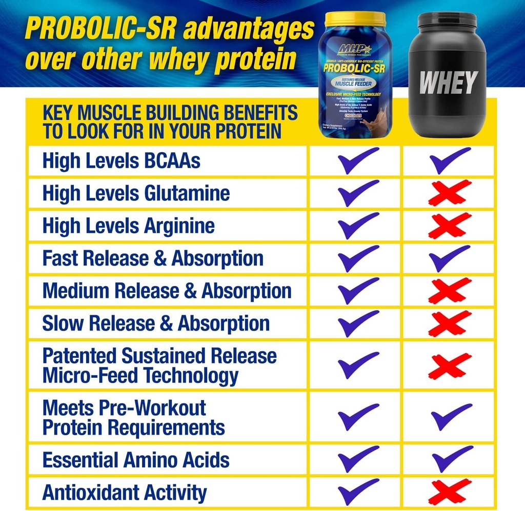 maximum-human-performance-probolic-sr-sustained-release-protein-powder-24g-protein-bcaas-glutamine-arginine-pre-workout-post-workout-nighttime-protein-2lbs-26-servings-chocolate-03-a4ff8710febfe8515475e0b8b83d0795_6e069b75-412b-4e18-b91f-10b526082993.jpg