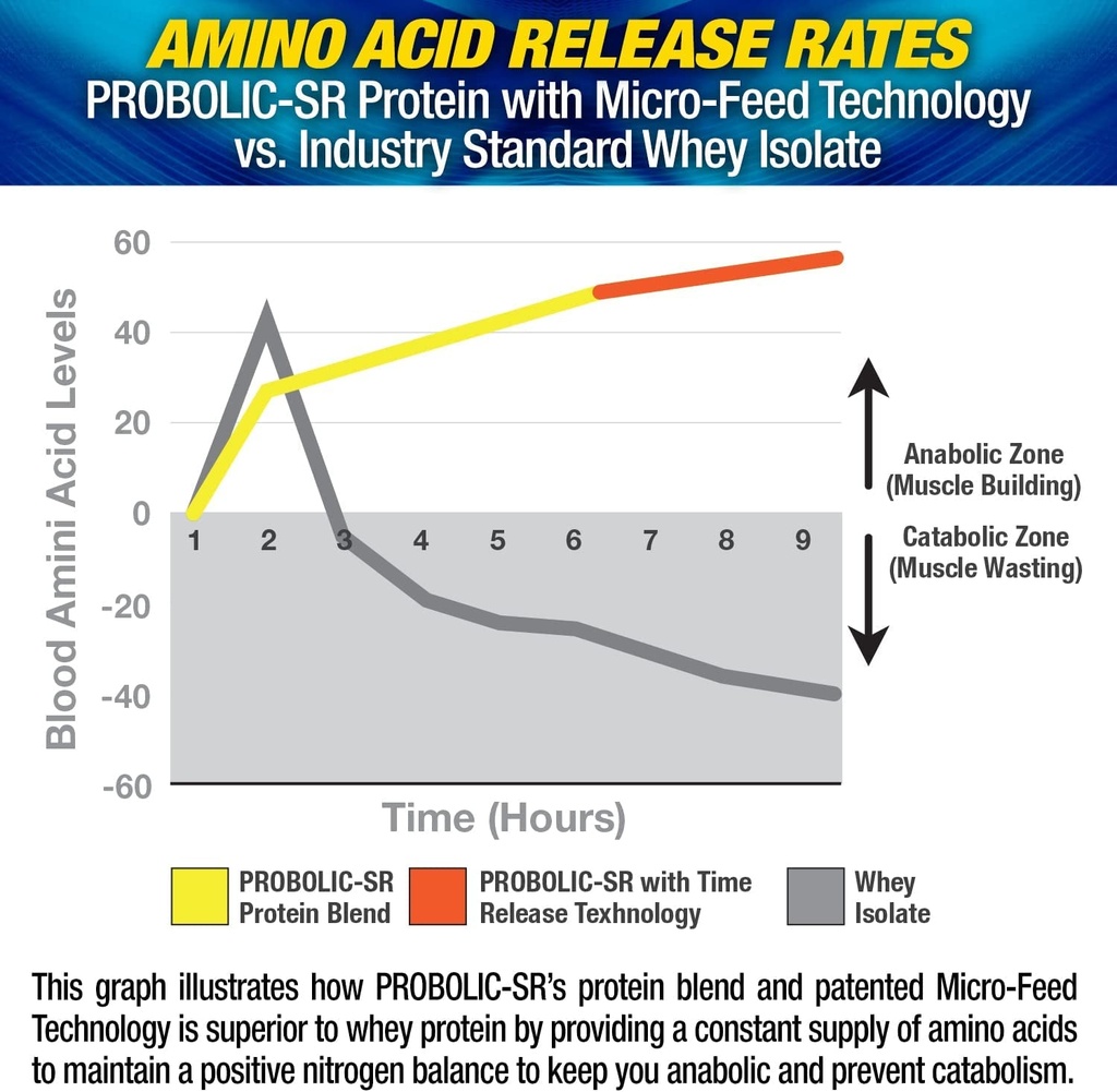 maximum-human-performance-probolic-sr-sustained-release-protein-powder-24g-protein-bcaas-glutamine-arginine-pre-workout-post-workout-nighttime-protein-2lbs-26-servings-chocolate-04-42881d679a97cd9ab453356adb2768f8_fbb0a5c4-044a-4603-8bbc-e998476b7f27.jpg