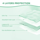 bed-pad-zpl-incontinence-reusable-bed-pad-heavy-absorbent-waterproof-washable-underpad-47-x-28-inch-04-f5765ad5f1697c1a8e3c1daa310b4df4.jpg