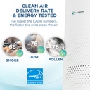 germguardian-air-purifier-with-hepa-pure-filter-removes-odors-mold-105-sq-ft-ac4200w-white-06-b41fcfea3ef2ca92dd15f2f89d2d7666.jpg