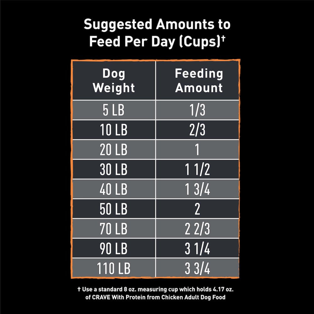 crave-grain-free-adult-dry-dog-food-with-protein-from-chicken-12-lb-bag-08-4cc34fc31a601dd5296db1ba6002e14f.jpg