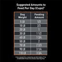 crave-grain-free-adult-dry-dog-food-with-protein-from-chicken-12-lb-bag-08-4cc34fc31a601dd5296db1ba6002e14f.jpg