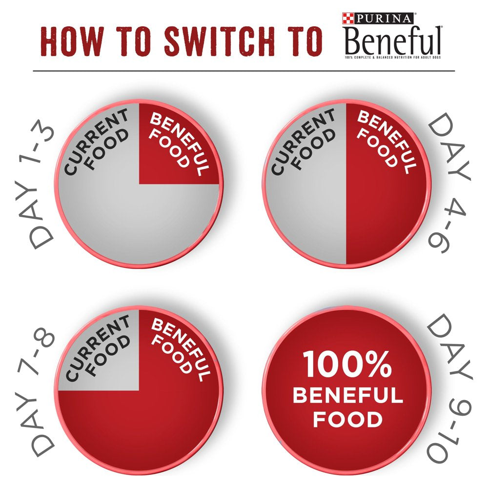 purina-beneful-dry-dog-food-originals-with-real-beef-15-5-lb-bag-14-2933b7bbd75b72b1981c1de1d9e053d4.jpg