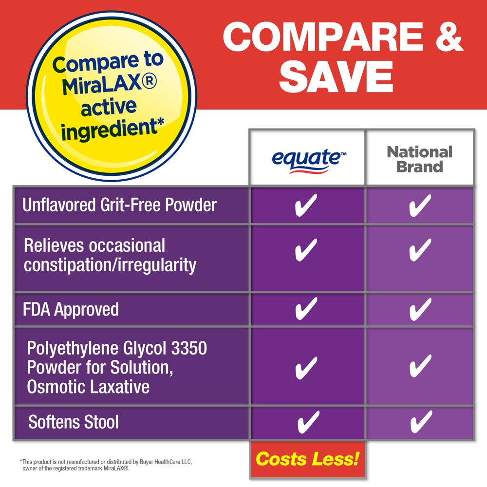 equate-clearlax-polyethylene-glycol-3350-powder-for-solution-unflavored-14-doses-03-eb409a770c2d2812278faf18ab701c7a.jpg