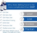 1234-diet-drops-extreme-for-women-men-diet-drops-for-weight-management-2-fl-oz-3-pack-09-ba55d44af6dfdba2010e786b798f84cf.jpg