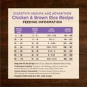 wellness-core-digestive-health-senior-dry-dog-food-with-grains-4-pound-bag-age-advantage-7-years-old-chicken-dog-food-sensitive-stomach-09-7a571e9c9dd8286112d1d1b512ce16b2.jpg