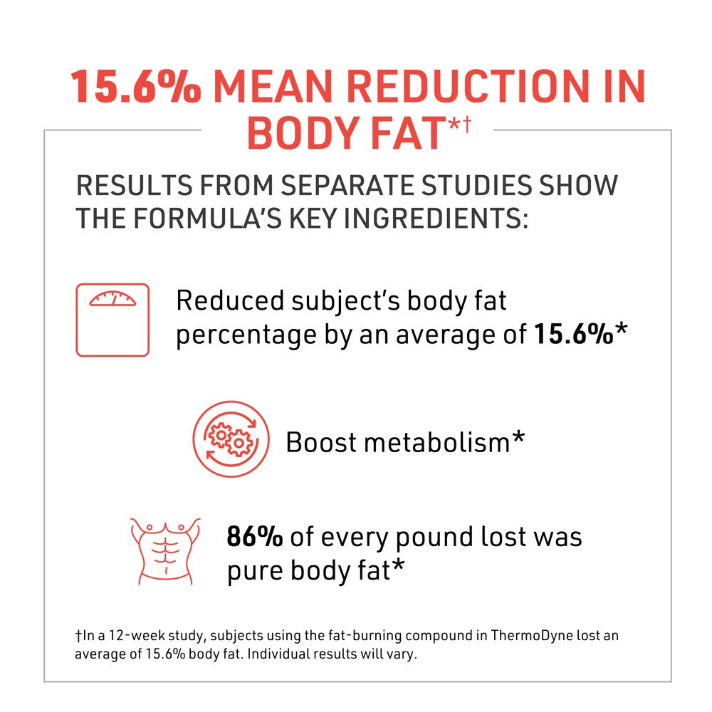 thermodyne™-thermogenic-fat-burner-fitness-supplement-metabolism-boost-burn-calories-energy-booster-improve-focus-fat-burning-pills-promote-lean-muscle-tone-1-04-8f0ff3dc02485a38b52df71129ae2b67.jpg