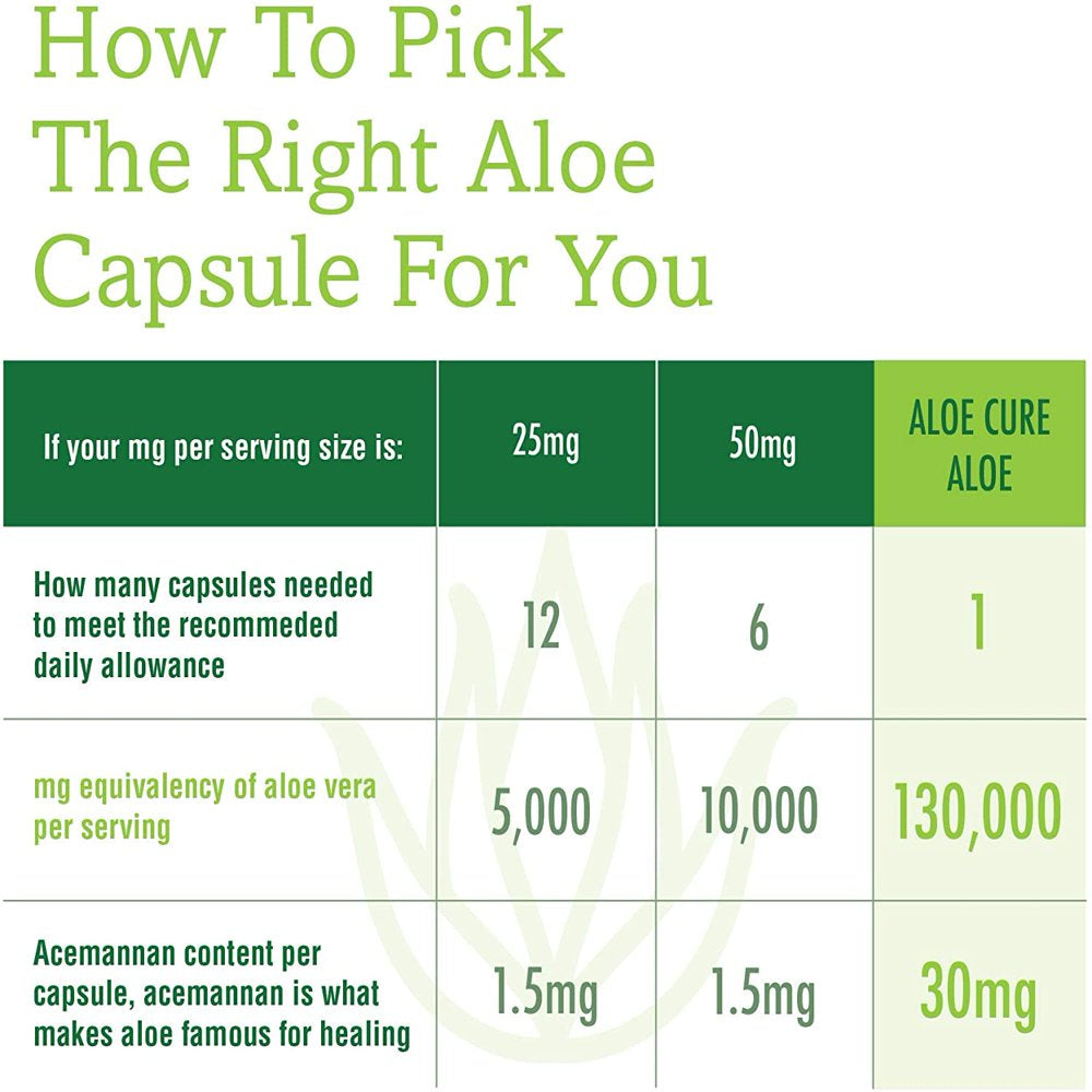 aloecure-organic-aloe-vera-capsules-130-000mg-equivalent-per-capsule-60-capsules-natural-stomach-acid-buffer-vegan-digestive-immune-supplement-grown-on-our-own-organic-farms-aloin-free-06-e9f92bfe202bb8ea7136898f870f8094_d68e9fd6-ac7e-423c-91e7-cf80e75c5d06.jpg
