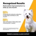 pet-honesty-dog-max-strength-allergy-skin-health-support-supplement-w-probiotics-omega-3s-and-biotin-duck-flavor-90-count-soft-chews-03-be3381df11a56b5aea5fce49ecb44410.jpg