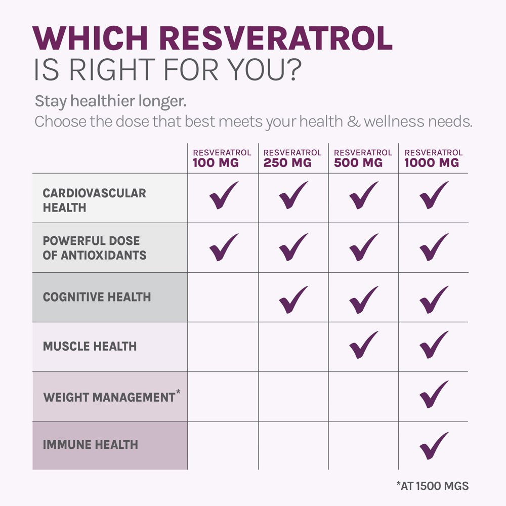 reserveage-nutrition-resveratrol-100-mg-60-vegetarian-capsules-05-9c0abbf21e27a9bfd7f1b25a96902e68.jpg