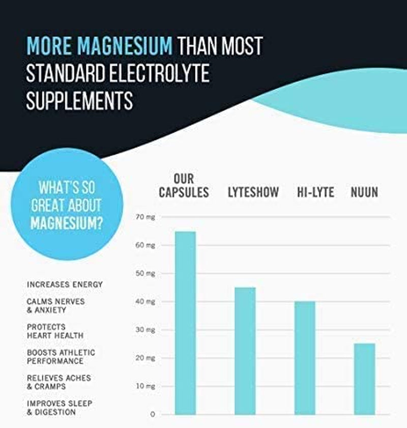 electrolyte-capsules-100ct-low-carb-natural-replacement-rehydration-salts-with-magnesium-zinc-calcium-sodium-support-for-keto-electrolyte-salts-05-baf48b97e502e429863a2957fc7f1839.jpg