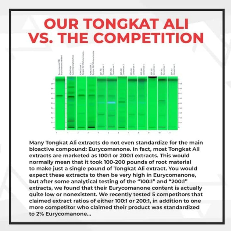 nootropics-depot-tongkat-ali-extract-capsules-100mg-60-count-10-eurycomanone-by-hptlc-eurycoma-longifolia-root-extract-08-5ecb3c5e6eaba4787ced5aadf0403c58.jpg