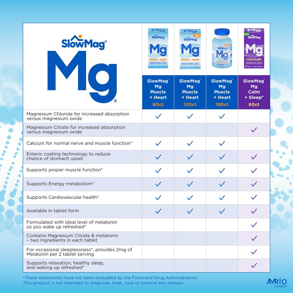 slowmag®-mg-muscle-heart-magnesium-chloride-supplement-tablets-with-calcium-60ct-09-7623ac42c474248f62beeaf1b39902bd.jpg
