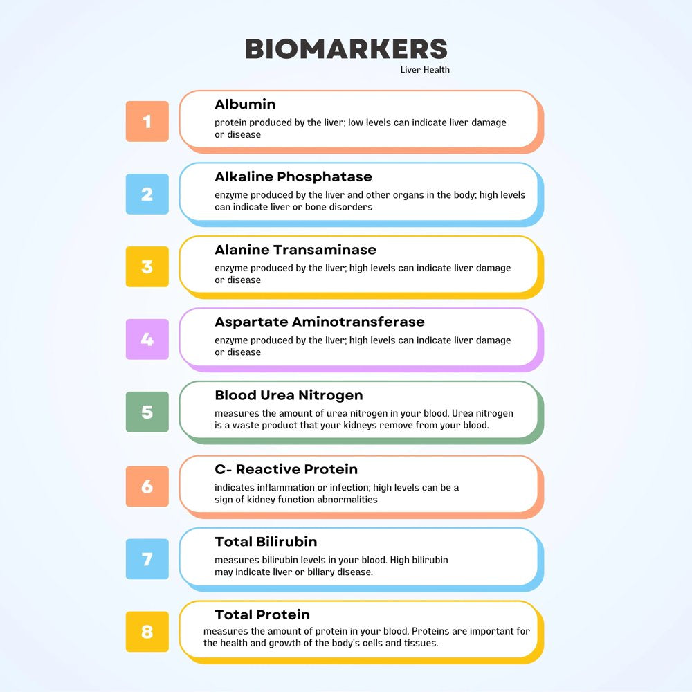 at-home-liver-health-test-kit-clia-certified-labs-accurate-fast-online-results-in-2-days-02-3e6c08a21359d60ad3d148a63d14bd66.jpg